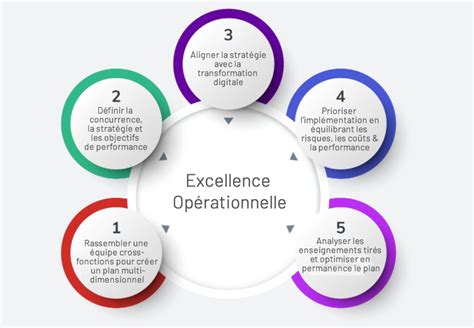 Responsable Excellence Opérationnelle 